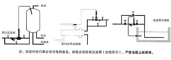 自力式温控调节阀